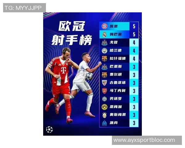 本赛季欧冠进球榜揭晓凯恩拉什福德姆巴佩等四大球星均以五球领跑