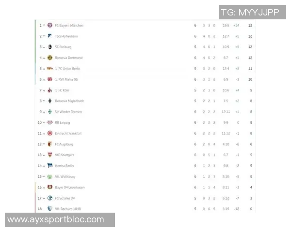 德甲最新积分榜分析拜仁稳居第一莱比锡紧随其后多特遭遇平局药厂紧追不舍